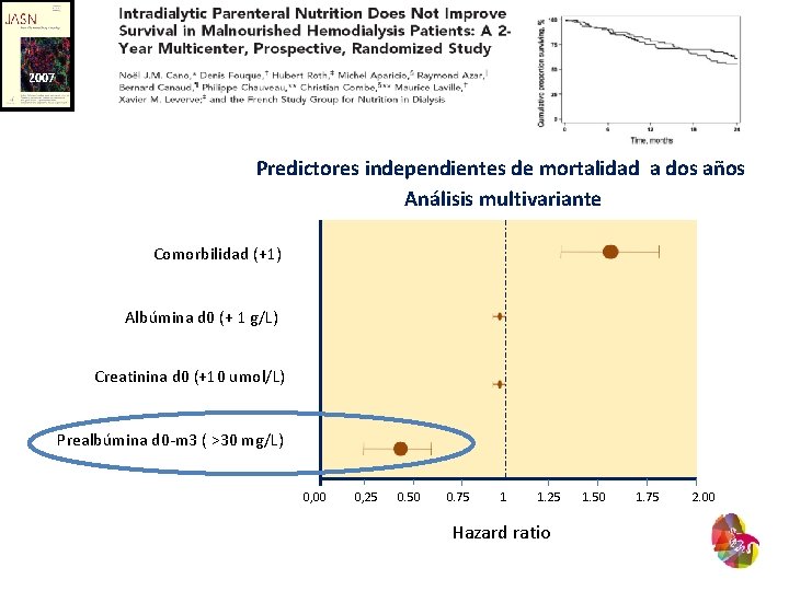 2007 Predictores independientes de mortalidad a dos años Análisis multivariante Comorbilidad (+1) Albúmina d