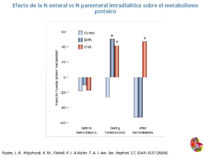 Efecto de la N enteral vs N parenteral intradialítica sobre el metabolismo proteico Pupim,