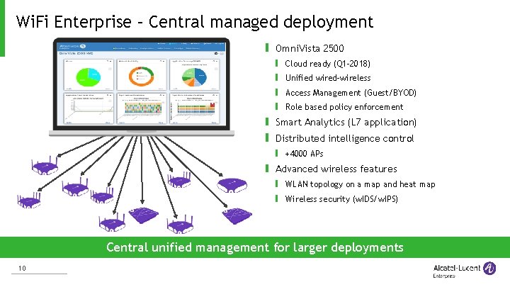 Wi. Fi Enterprise – Central managed deployment Omni. Vista 2500 Cloud ready (Q 1