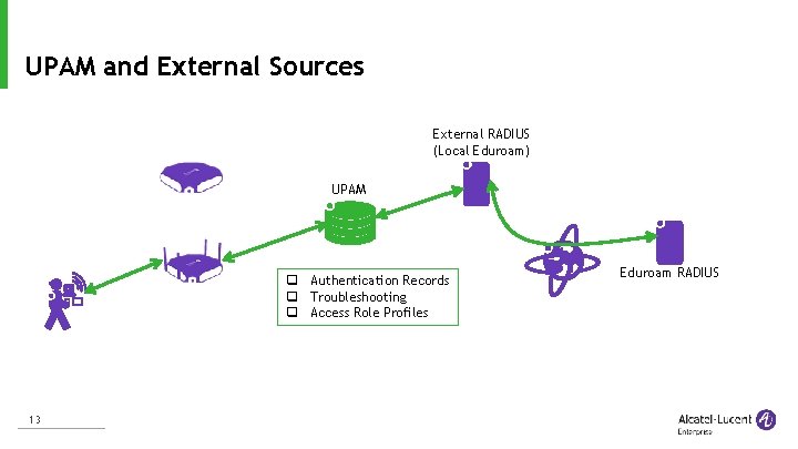 UPAM and External Sources External RADIUS (Local Eduroam) UPAM q Authentication Records q Troubleshooting