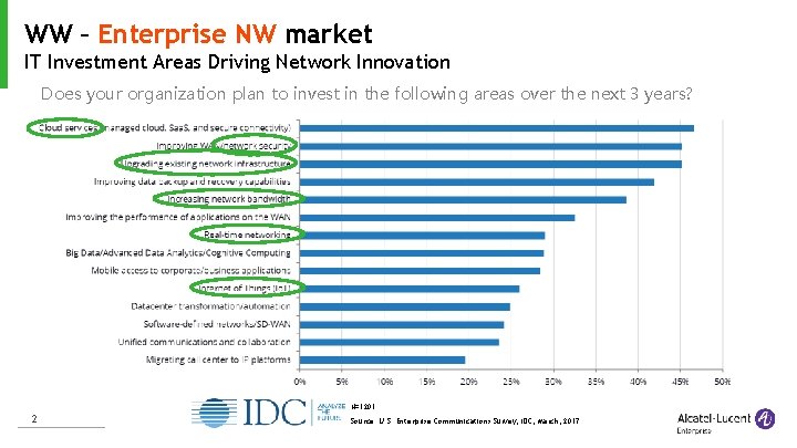 WW – Enterprise NW market Company ownership IT Investment Areas Driving Network Innovation Does