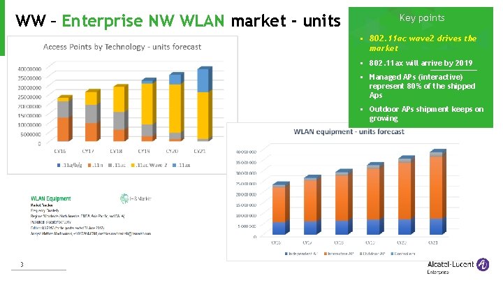 WW – Enterprise NW WLAN market - units Company ownership Key points § 802.