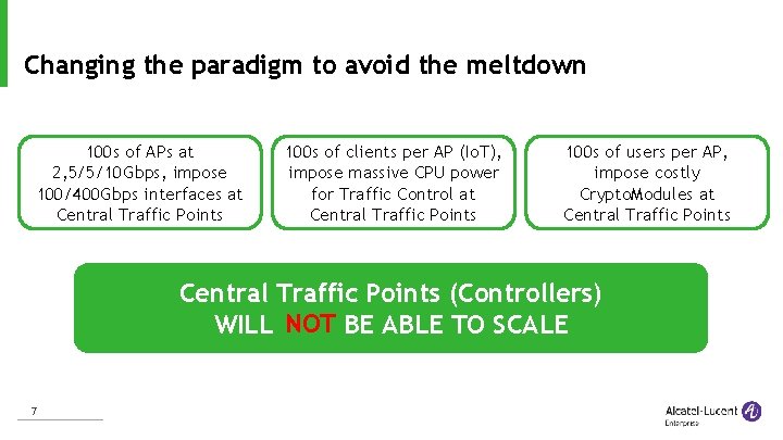 Changing the paradigm to avoid the meltdown 100 s of APs at 2, 5/5/10