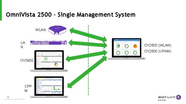 Omni. Vista 2500 – Single Management System WLAN LA N OV 2500 (WLAN) OV