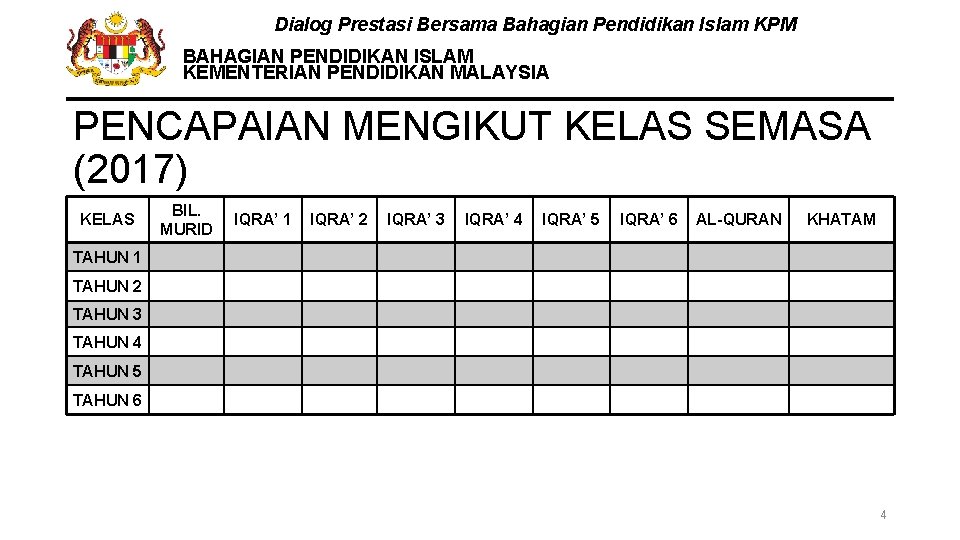 Dialog Prestasi Bersama Bahagian Pendidikan Islam KPM BAHAGIAN PENDIDIKAN ISLAM KEMENTERIAN PENDIDIKAN MALAYSIA PENCAPAIAN