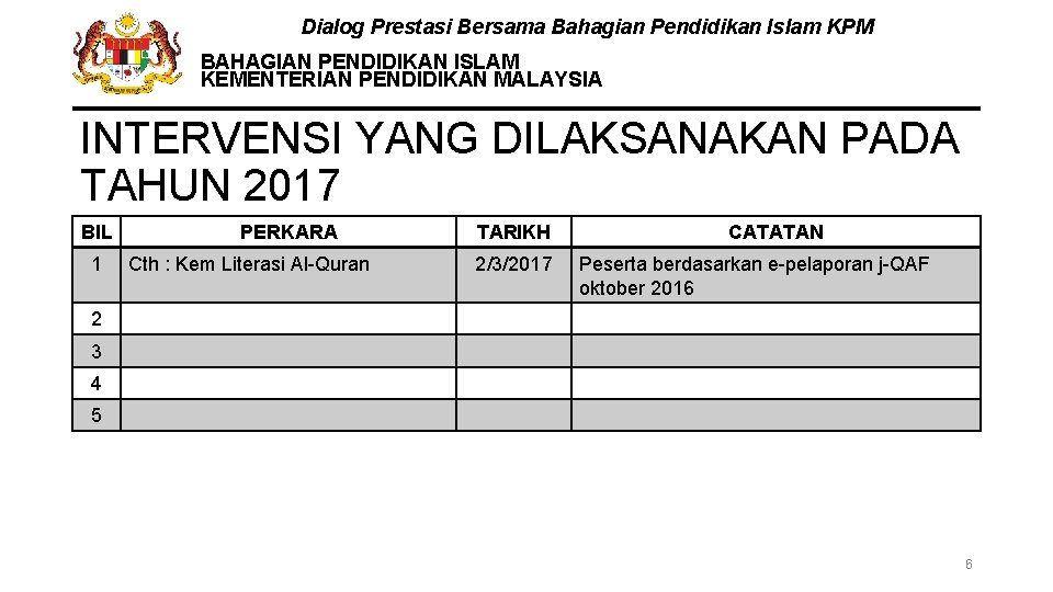 Dialog Prestasi Bersama Bahagian Pendidikan Islam KPM BAHAGIAN PENDIDIKAN ISLAM KEMENTERIAN PENDIDIKAN MALAYSIA INTERVENSI