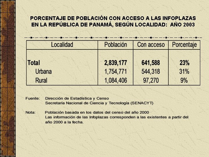 PORCENTAJE DE POBLACIÓN CON ACCESO A LAS INFOPLAZAS EN LA REPÚBLICA DE PANAMÁ, SEGÚN