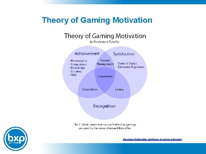 Theory of Gaming Motivation http: //www. thinkfeelplay. com/theory-of-gaming-motivation / 