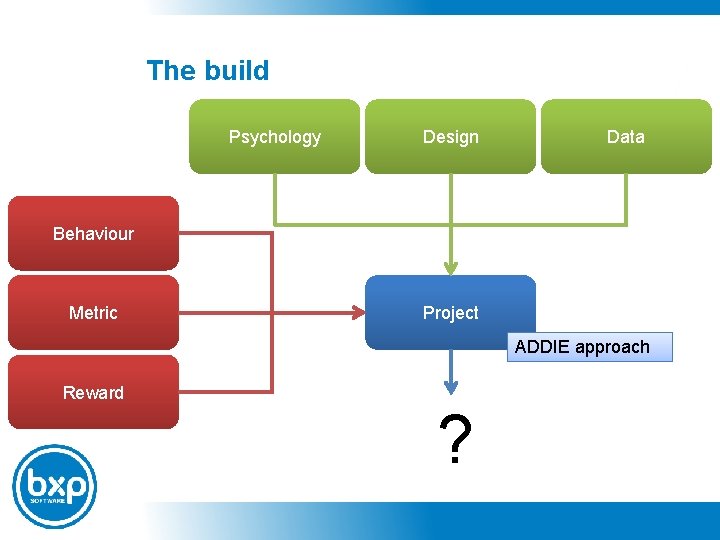 The build Psychology Design Data Behaviour Metric Project ADDIE approach Reward ? 