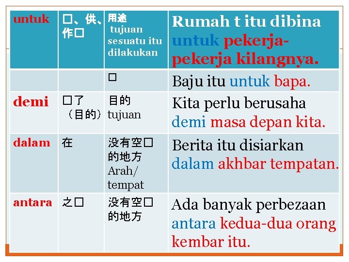 untuk �、供、用途 tujuan 作� sesuatu itu dilakukan � demi �了 目的 （目的）tujuan Rumah t
