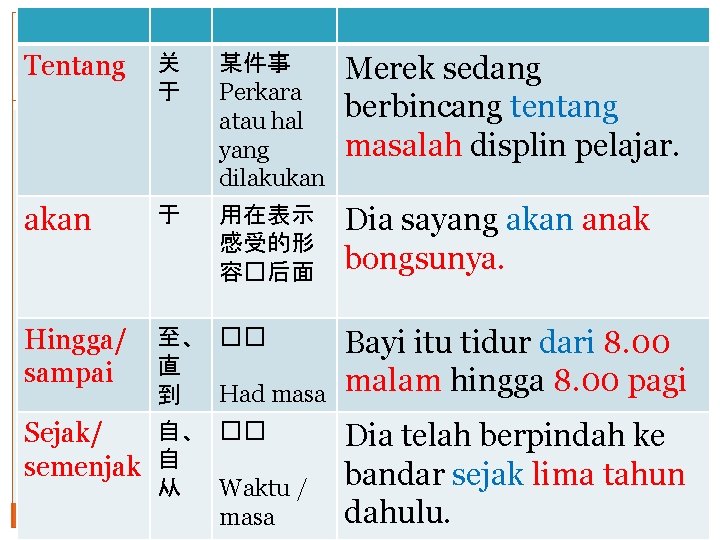 Tentang 关 于 某件事 Perkara atau hal yang dilakukan Merek sedang berbincang tentang masalah