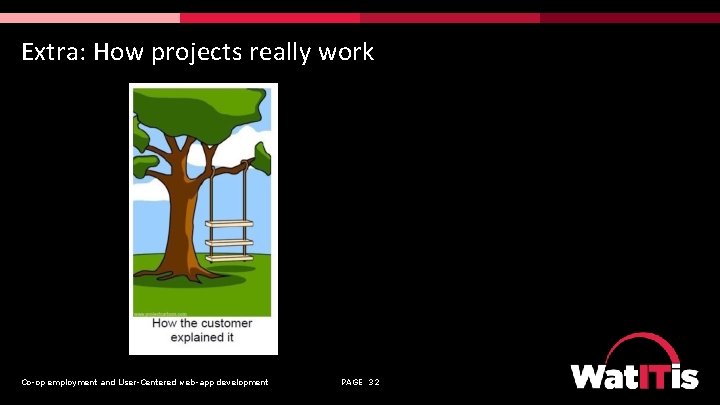 Extra: How projects really work Co-op employment and User-Centered web-app development PAGE 32 