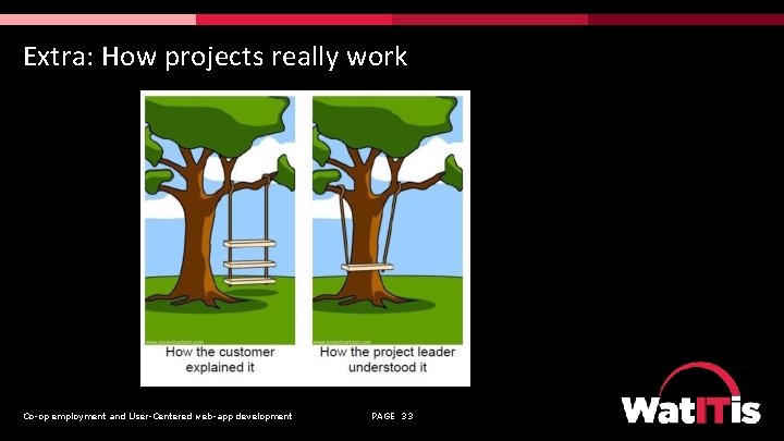 Extra: How projects really work Co-op employment and User-Centered web-app development PAGE 33 