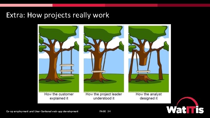 Extra: How projects really work Co-op employment and User-Centered web-app development PAGE 34 