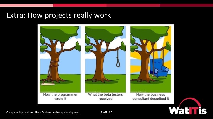 Extra: How projects really work Co-op employment and User-Centered web-app development PAGE 35 