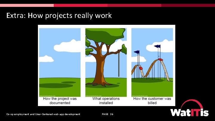 Extra: How projects really work Co-op employment and User-Centered web-app development PAGE 36 