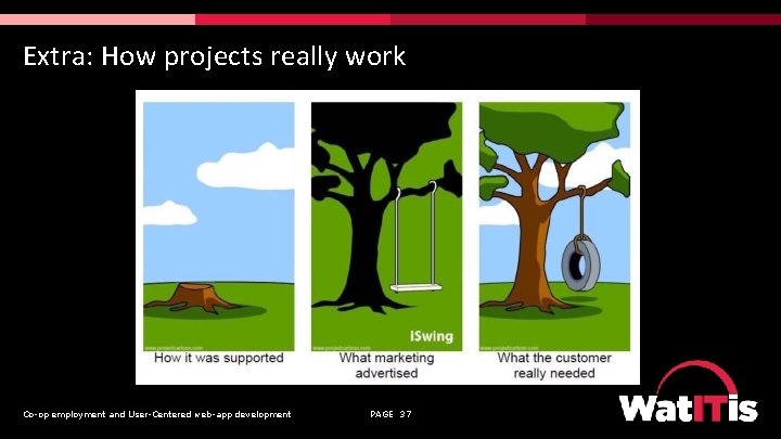 Extra: How projects really work Co-op employment and User-Centered web-app development PAGE 37 