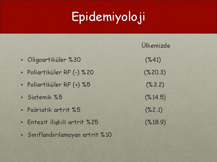 Epidemiyoloji Ülkemizde • Oligoartiküler %30 (%41) • Poliartiküler RF (-) %20 (%20. 3) •