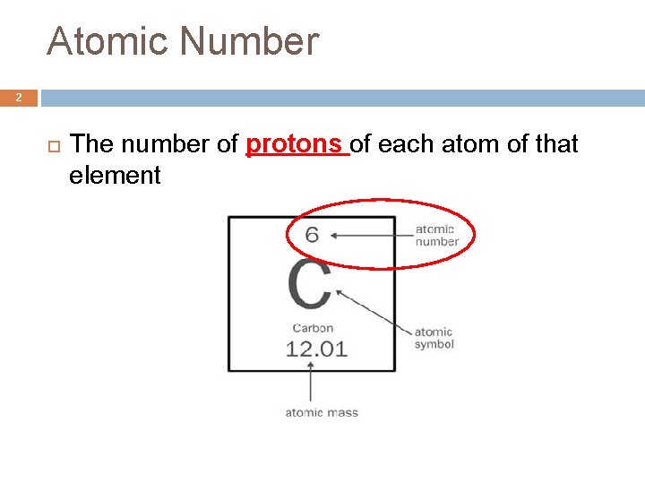 Atomic Number 2 The number of protons of each atom of that element 