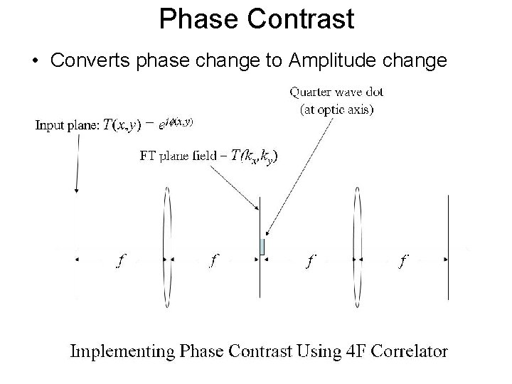 Phase Contrast • Converts phase change to Amplitude change 