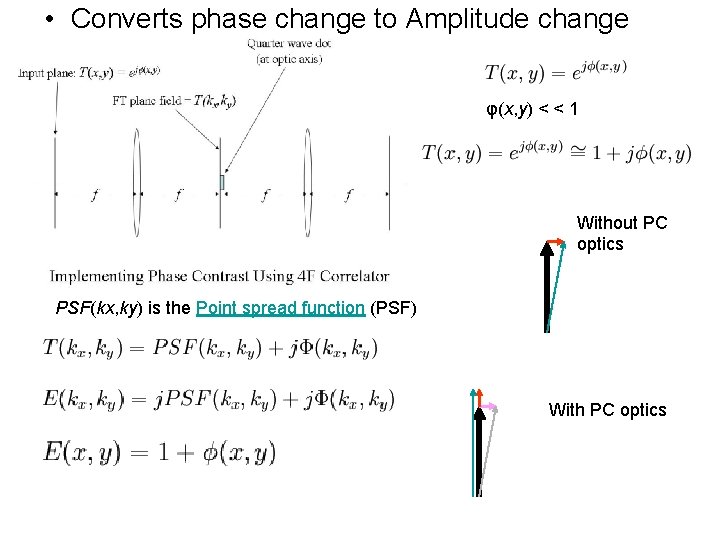  • Converts phase change to Amplitude change φ(x, y) < < 1 Without