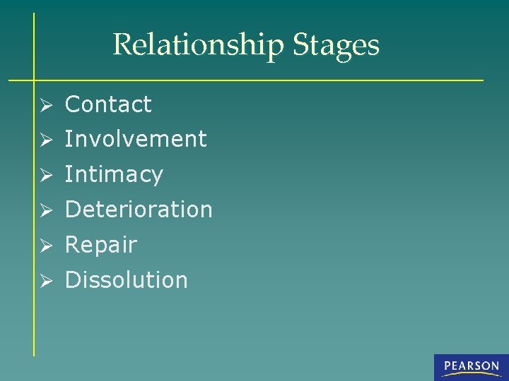 Relationship Stages Ø Contact Ø Involvement Ø Intimacy Ø Deterioration Ø Repair Ø Dissolution