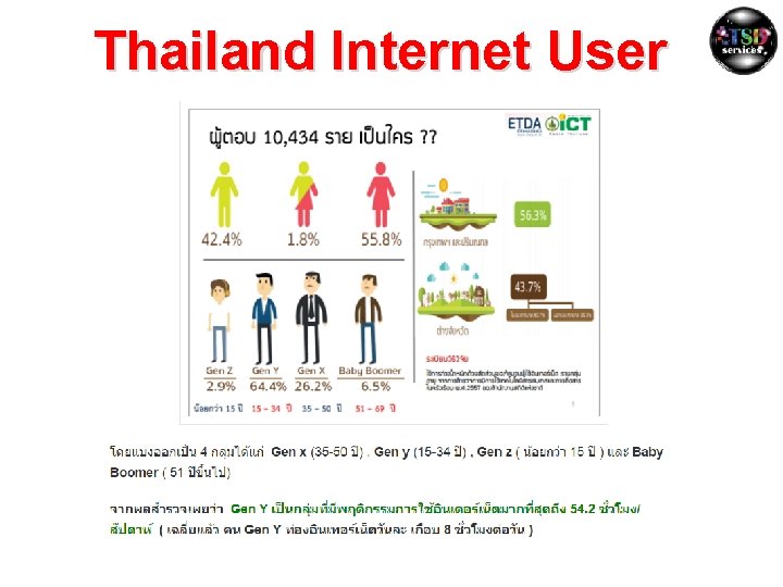 Thailand Internet User 