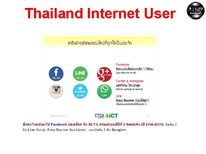 Thailand Internet User 