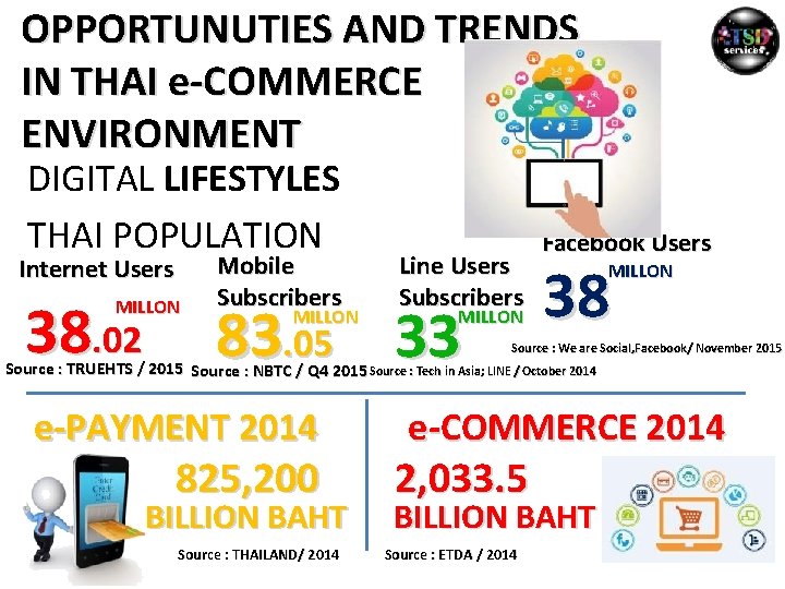OPPORTUNUTIES AND TRENDS IN THAI e-COMMERCE ENVIRONMENT DIGITAL LIFESTYLES THAI POPULATION Internet Users 38.
