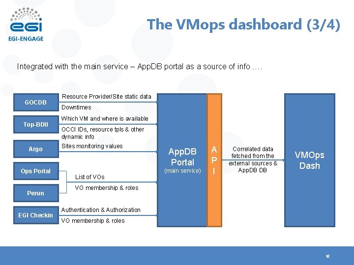 The VMops dashboard (3/4) Integrated with the main service – App. DB portal as