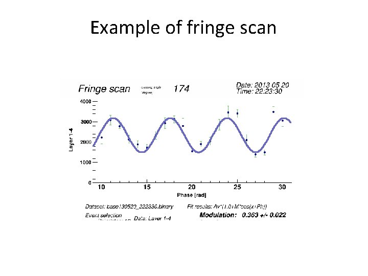 Example of fringe scan 