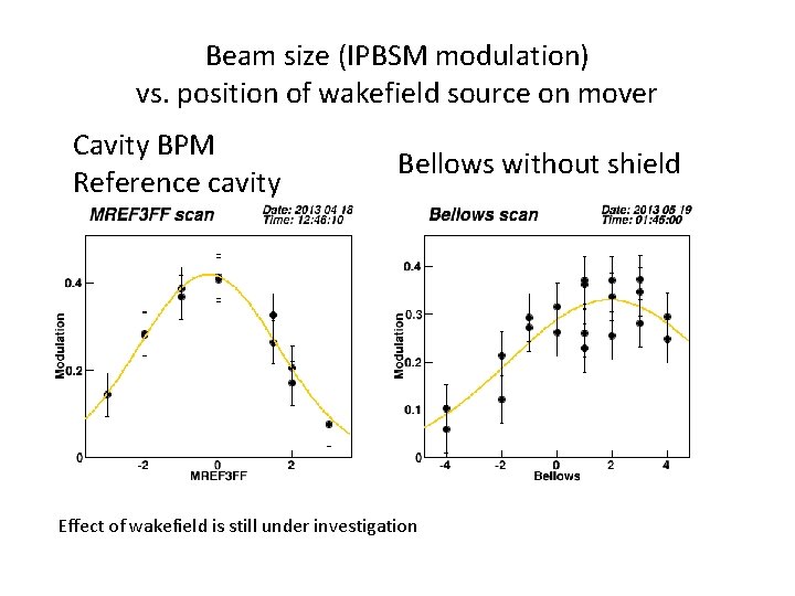 Beam size (IPBSM modulation) vs. position of wakefield source on mover Cavity BPM Reference