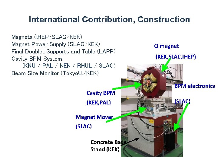 International Contribution, Construction Magnets (IHEP/SLAC/KEK) Magnet Power Supply (SLAC/KEK) Final Doublet Supports and Table