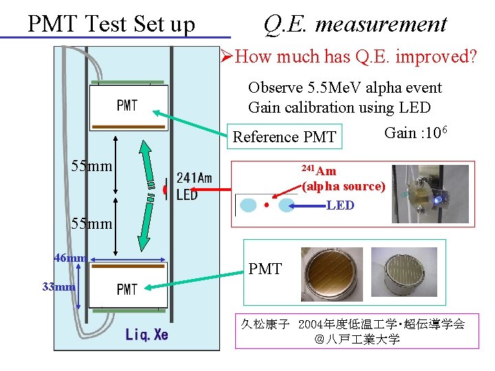 PMT Test Set up Q. E. measurement ØHow much has Q. E. improved? Observe