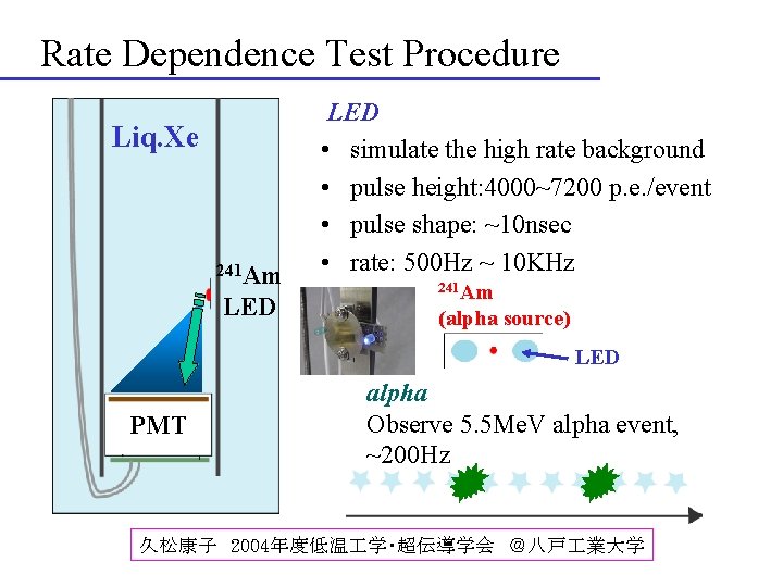 Rate Dependence Test Procedure Liq. Xe 241 Am LED • simulate the high rate