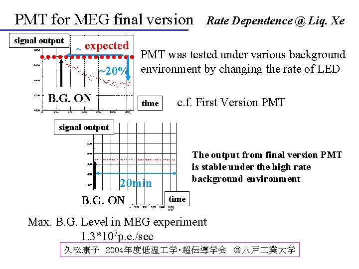 PMT for MEG final version signal output Rate Dependence @ Liq. Xe ~ expected