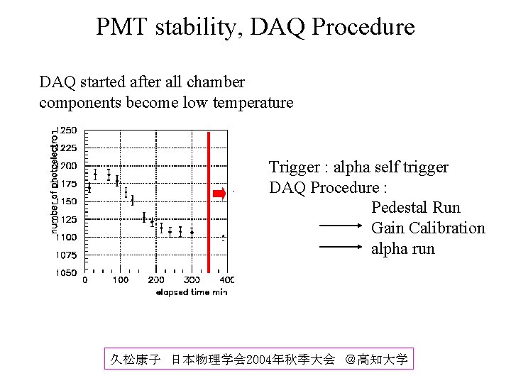 PMT stability, DAQ Procedure DAQ started after all chamber components become low temperature Trigger