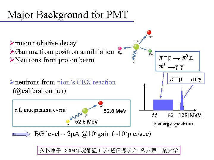 Major Background for PMT Ømuon radiative decay ØGamma from positron annihilation ØNeutrons from proton