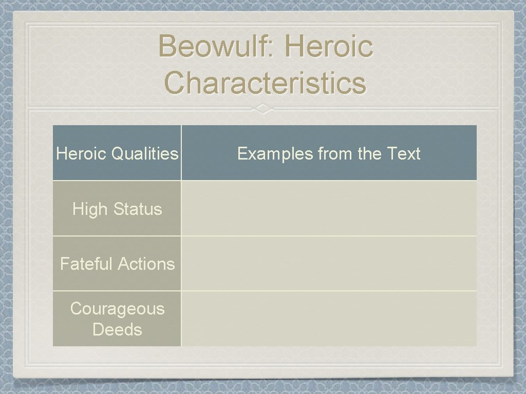 Beowulf: Heroic Characteristics Heroic Qualities High Status Fateful Actions Courageous Deeds Examples from the Beowulf: Heroic Characteristics Heroic Qualities High Status Fateful Actions Courageous Deeds Examples from the