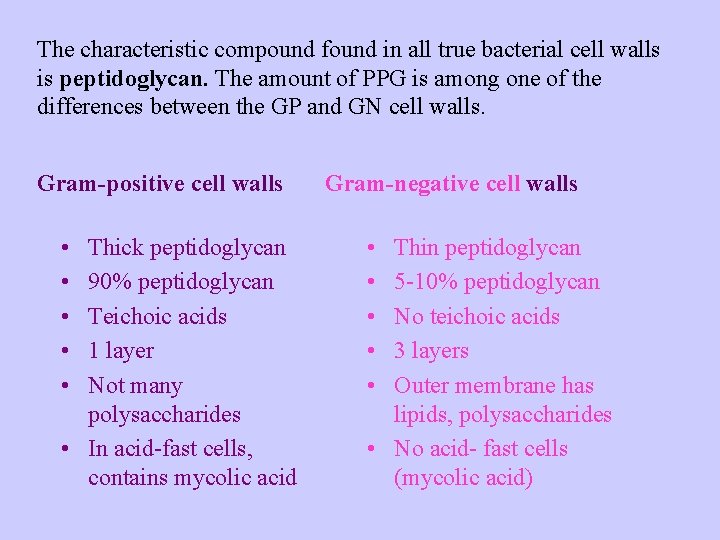 The characteristic compound found in all true bacterial cell walls is peptidoglycan. The amount