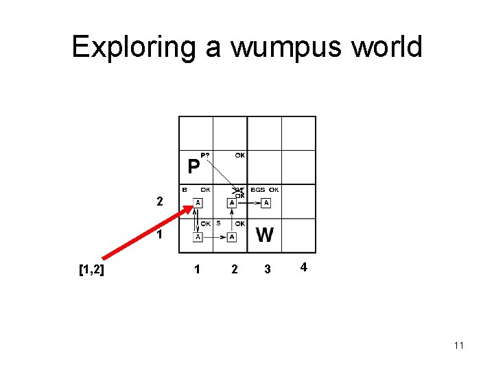 Exploring a wumpus world 2 1 [1, 2] 1 2 3 4 11 