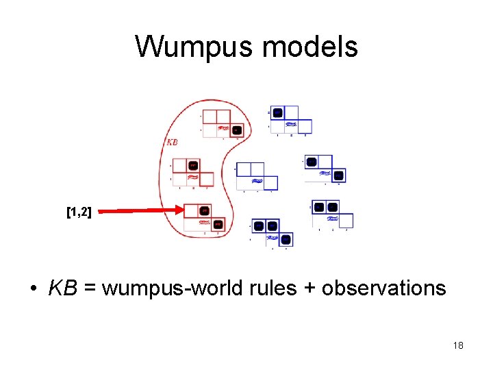 Wumpus models [1, 2] • KB = wumpus-world rules + observations 18 