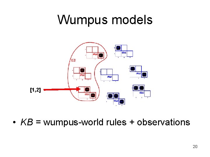 Wumpus models [1, 2] • KB = wumpus-world rules + observations 20 