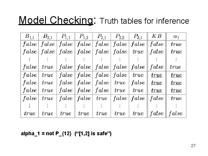 Model Checking: Truth tables for inference alpha_1 = not P_{12} (“[1, 2] is safe”)
