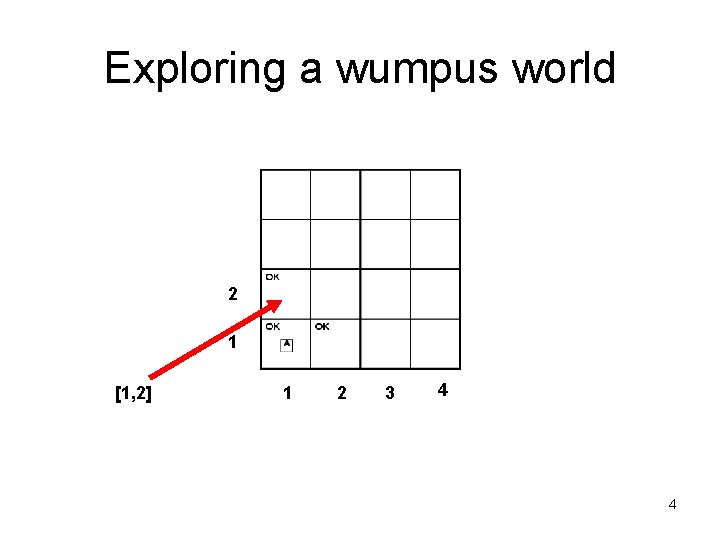 Exploring a wumpus world 2 1 [1, 2] 1 2 3 4 4 