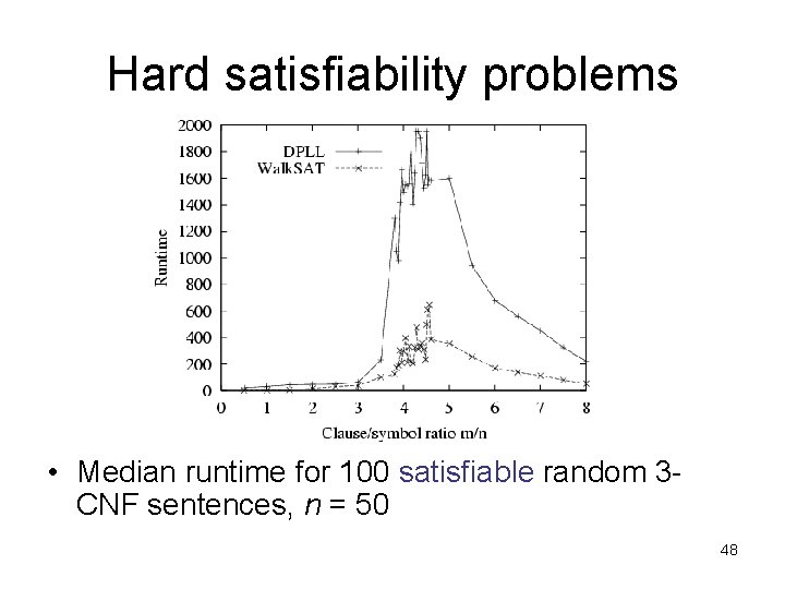 Hard satisfiability problems • Median runtime for 100 satisfiable random 3 CNF sentences, n