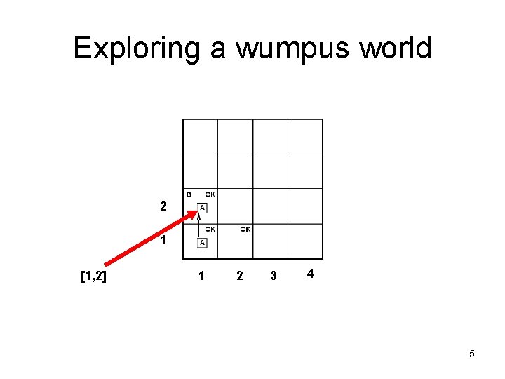 Exploring a wumpus world 2 1 [1, 2] 1 2 3 4 5 