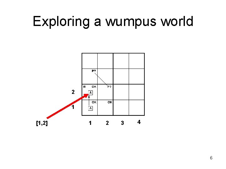 Exploring a wumpus world 2 1 [1, 2] 1 2 3 4 6 