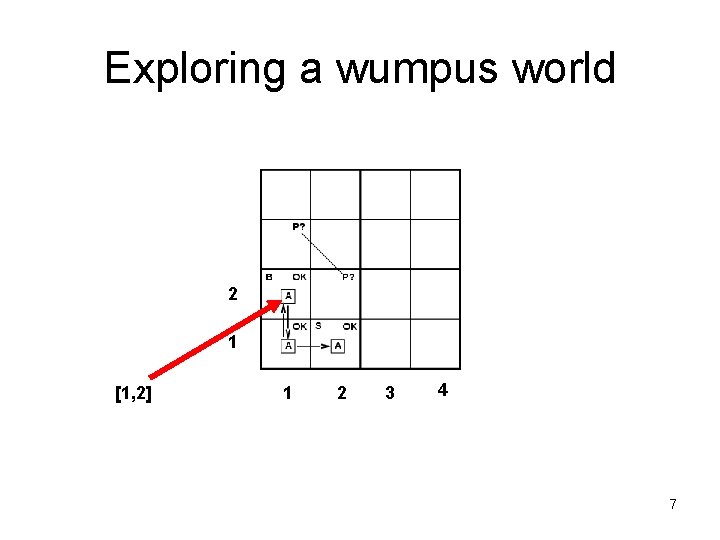 Exploring a wumpus world 2 1 [1, 2] 1 2 3 4 7 
