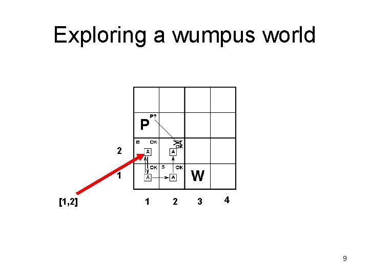 Exploring a wumpus world 2 1 [1, 2] 1 2 3 4 9 